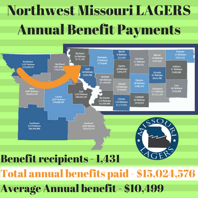 Northwest Missouri LAGERS County Map EI