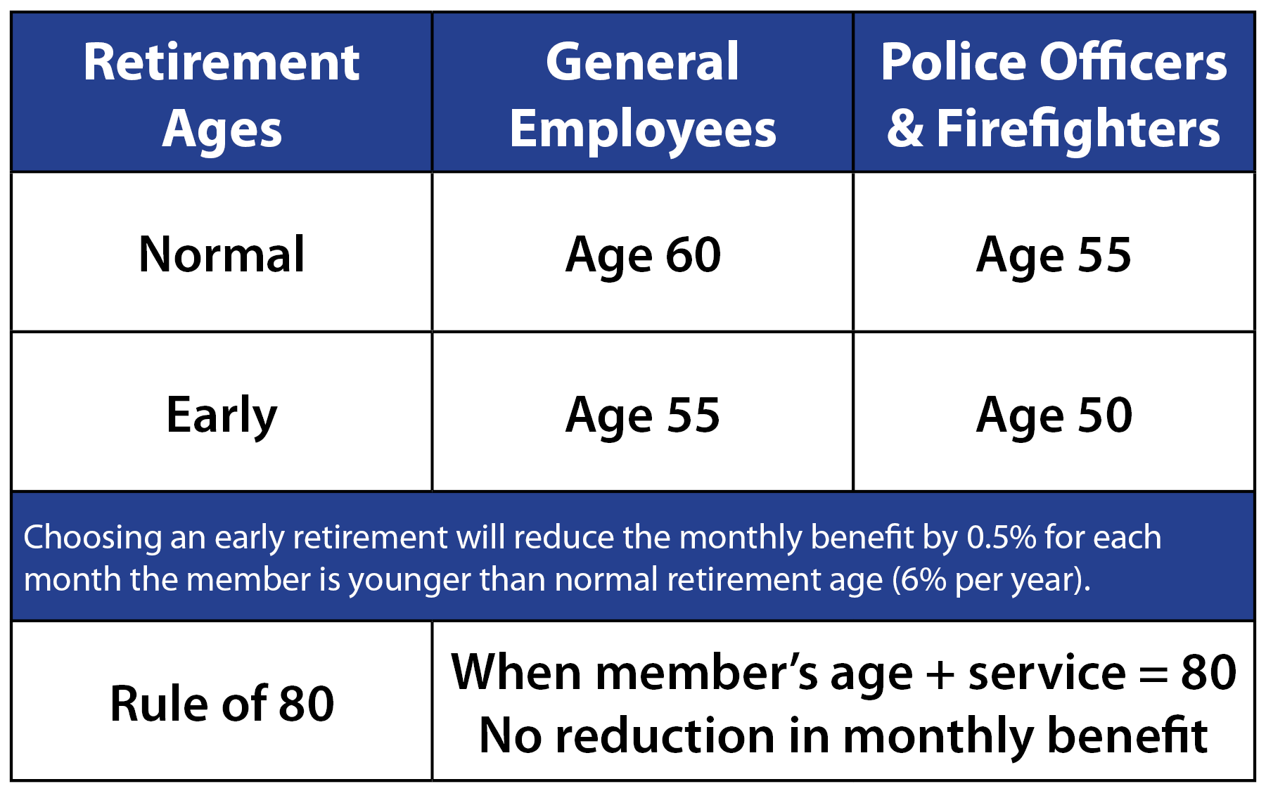 Mass Group 4 Retirement Chart