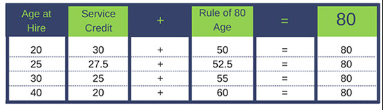 rule of 80 graphic 1-crop-u901715